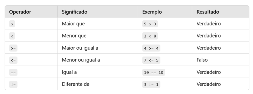 Log. de Programação no Portugol (Perguntas, Respostas e Exemplos)