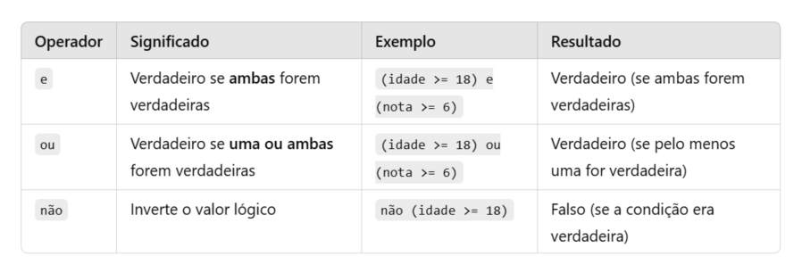 Log. de Programação no Portugol (Perguntas, Respostas e Exemplos)